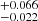 $ ^{+0.066}_{-0.022} $