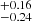 $ ^{+0.16}_{-0.24} $