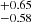 $ ^{+0.65 }_{-0.58 } $