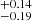 $ ^{+0.14 }_{-0.19 } $