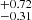 $ ^{+0.72 }_{-0.31 } $