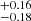 $ ^{+0.16}_{-0.18} $