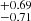 $ ^{+0.69 }_{-0.71 } $