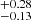 $ ^{+0.28 }_{-0.13 } $
