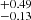 $ ^{+0.49 }_{-0.13 } $