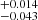 $ ^{+0.014}_{-0.043} $