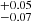 $ ^{+0.05}_{-0.07} $