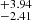 $ ^{+3.94 }_{-2.41 } $