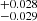 $ _{-0.029}^{+0.028} $