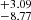 $ ^{+3.09 }_{-8.77 } $