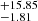 $ ^{+15.85}_{-1.81 } $