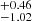 $ ^{+0.46}_{-1.02} $