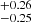 $ ^{+0.26 }_{-0.25 } $