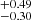 $ ^{+0.49 }_{-0.30 } $