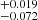 $ ^{+0.019}_{-0.072} $