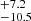 $ ^{+7.2 }_{-10.5 } $