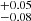 $ ^{+0.05}_{-0.08} $