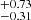 $ ^{+0.73 }_{-0.31 } $