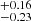 $ ^{+0.16}_{-0.23} $