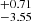 $ ^{+0.71 }_{-3.55 } $