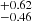 $ ^{+0.62 }_{-0.46 } $