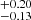 $ ^{+0.20 }_{-0.13 } $