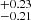 $ ^{+0.23 }_{-0.21 } $