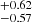 $ ^{+0.62 }_{-0.57 } $
