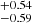 $ ^{+0.54 }_{-0.59 } $