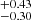 $ ^{+0.43 }_{-0.30 } $