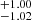 $ ^{+1.00 }_{-1.02 } $