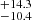 $ ^{+14.3 }_{-10.4 } $