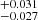 $ ^{+0.031}_{-0.027} $