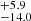 $ ^{+5.9 }_{-14.0 } $