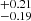 $ ^{+0.21}_{-0.19} $