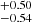 $ ^{+0.50}_{-0.54} $