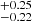$ ^{+0.25 }_{-0.22 } $