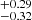 $ ^{+0.29}_{-0.32} $