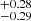 $ ^{+0.28 }_{-0.29 } $