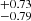 $ ^{+0.73 }_{-0.79 } $
