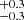 $ ^{+0.3}_{-0.3} $