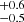 $ ^{+0.6}_{-0.5} $