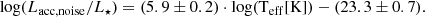 $$ \begin{aligned} \log (L_{\rm acc,noise}/L_{\star }) = (5.9\pm 0.2) \cdot \log (\mathrm T_{\rm eff}[\mathrm{K}]) - (23.3 \pm 0.7) . \end{aligned} $$