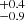 $ ^{+0.4}_{-0.9} $