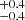 $ ^{+0.4}_{-0.4} $
