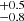 $ ^{+0.5}_{-0.8} $