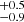 $ ^{+0.5}_{-0.9} $
