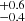 $ ^{+0.6}_{-0.4} $
