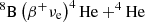 $ ^{8}\mathrm{B}\left(\beta^{+}\nu_{\mathrm{e}}\right)^{4}\mathrm{He}+^{4}\mathrm{He} $