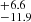 $ ^{+6.6}_{-11.9} $